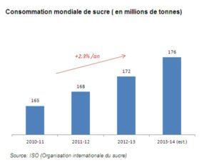 Weltweiter-Zuckerkonsum-2011-bis-2013